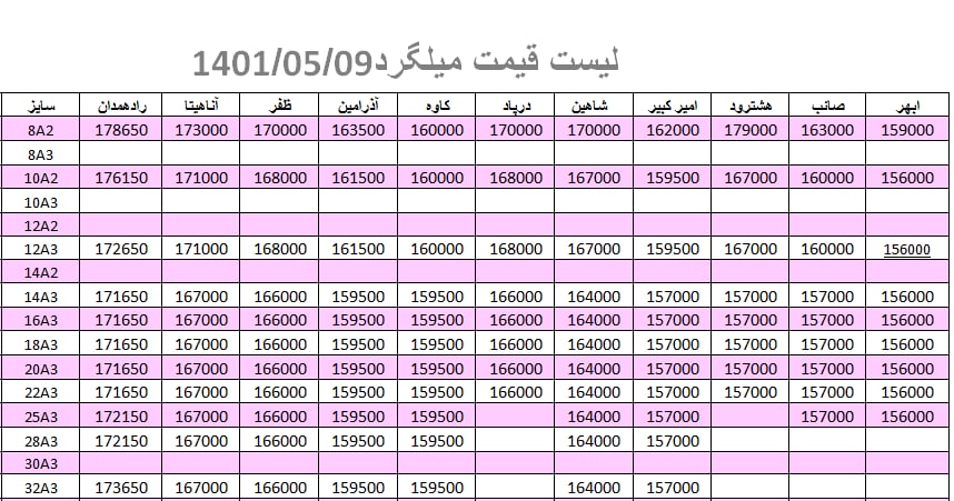 لیست قیمت میلگرد1401/05/09